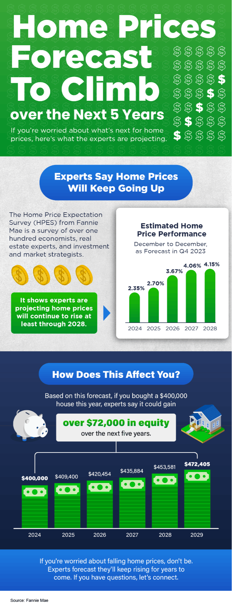 Home Prices Forecast To Climb over the Next 5 Years INFOGRAPHIC
