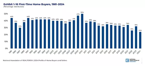 feature image of 9 Buyer, Seller Trends Driving Home Sales