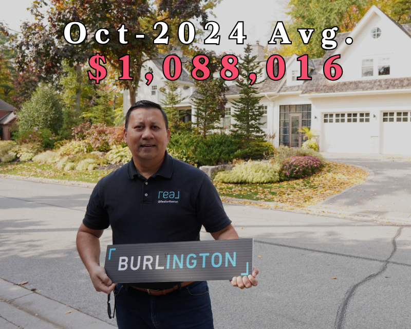 Burlington Real Estate Market Report