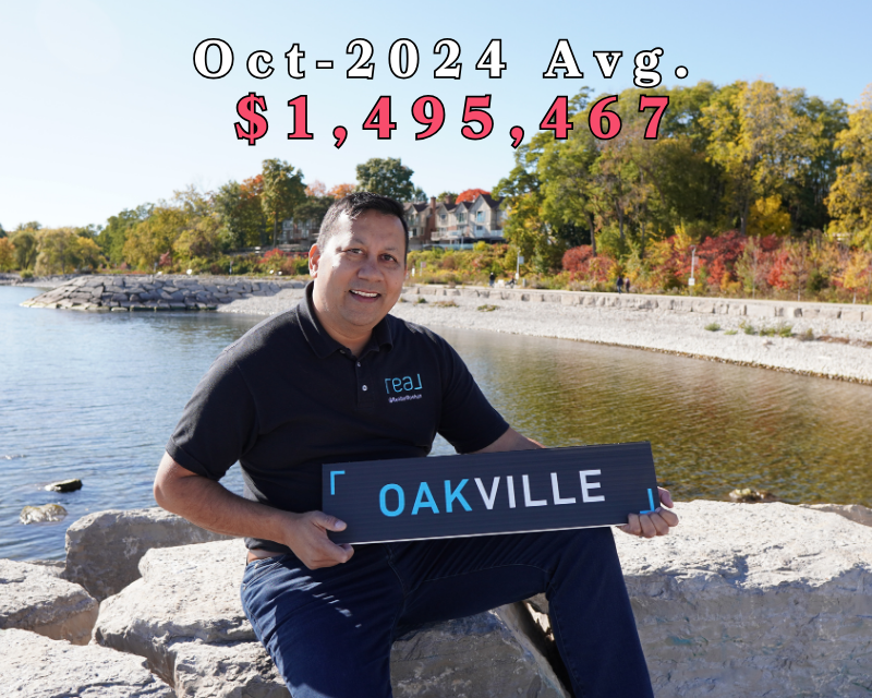 Oakville Real Estate Average Price