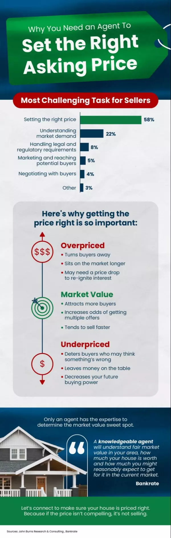 Why You Need an Agent To Set the Right Asking Price