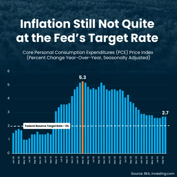 Where is Inflation Going?,Erik Galloway