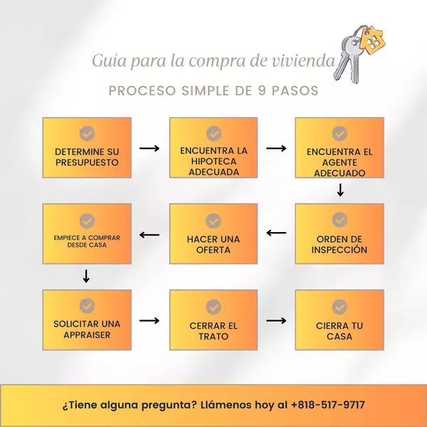 feature image of GUIA DE COMPRA PARA UNA CASA