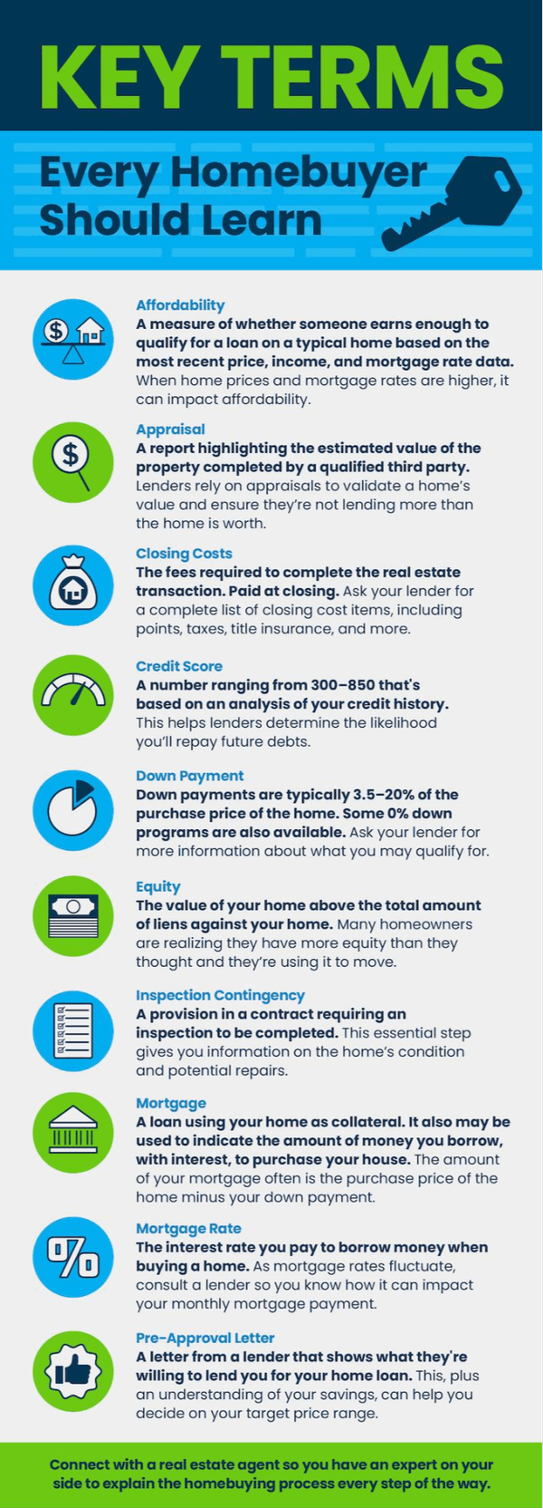 Key Terms Every Homebuyer Should Learn [INFOGRAPHIC],OnDemand Homes