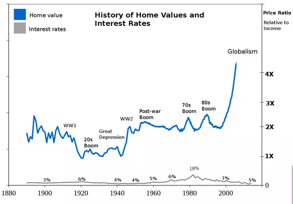 Home Price Movements and Inventory Levels: Navigating Today’s Real Estate Landscape