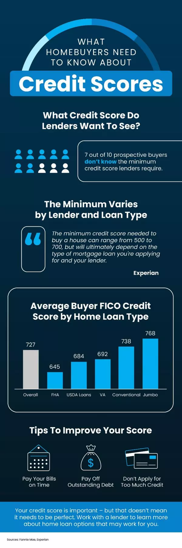 What Homebuyers Need To Know About Credit Scores,Kealan O'Neil