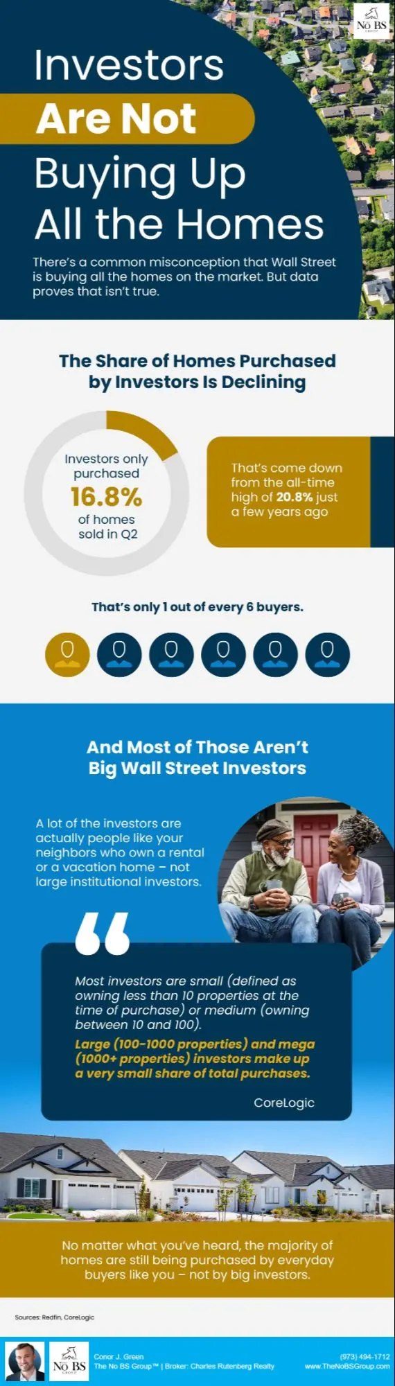 The holiday season is fast approaching, and for homeowners considering selling their property, the big question is: should I sell now or wait until after the holidays? It’s easy to think that waiting ,Conor J. Green