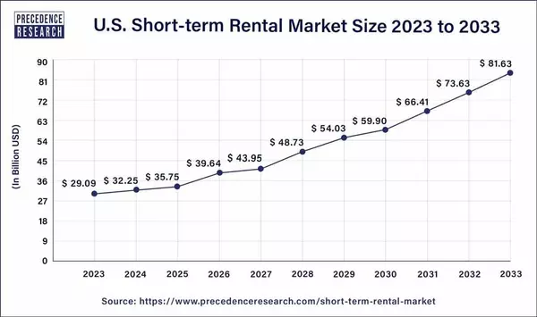 Chicagoland’s Best Areas for Airbnb and Short-Term Rental Investments