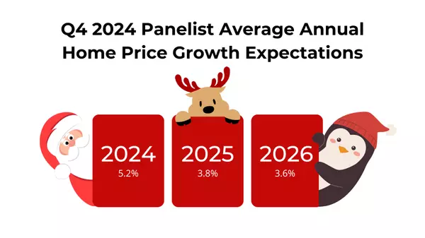 feature image of Where Are Home Prices Headed? Experts Predict Growth Through 2029