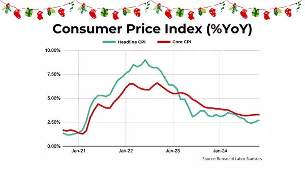 feature image of Will Lower Mortgage Rates Unlock the Housing Market in 2025?