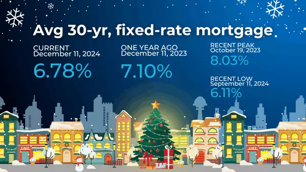 feature image of Mortgage Rates Drop Below 6.7%—What’s Next for Buyers?