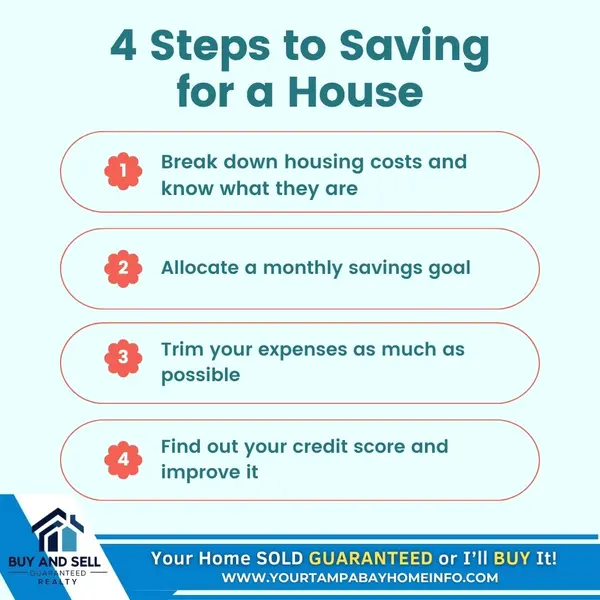 4 Steps to Saving for a House ,Ernest Van Glahn