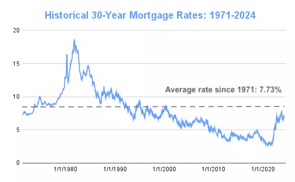 The Impact of Interest Rate Fluctuations on Chicago's Housing Market,Vic Melecio