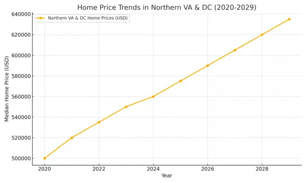 What Do the Next 5 Years of the Housing Market Look Like?
