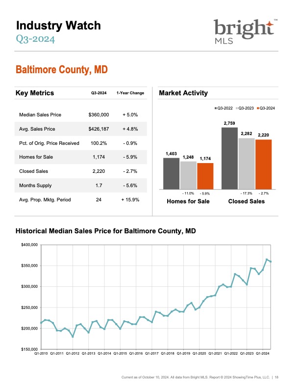 Baltimore County Industry Watch Data October 2024