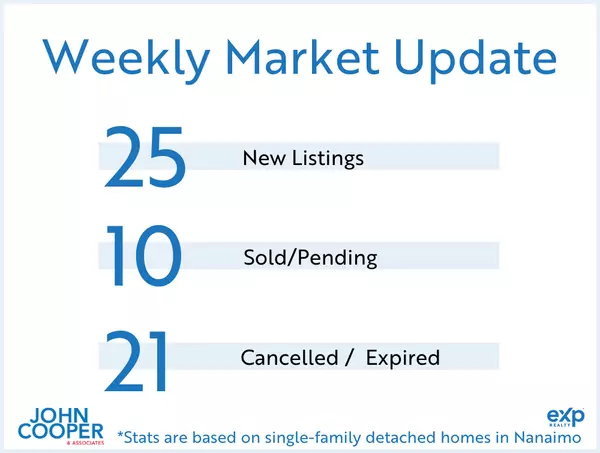 feature image of Weekly Real Estate Take [November 2024 - Week 5]