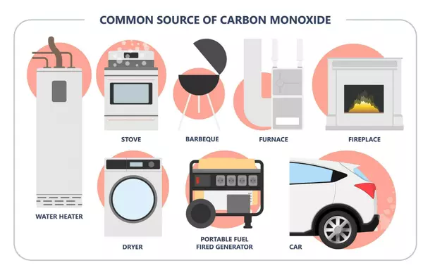 How to Keep Your New Winnipeg Home Safe: Easy Tips for Spotting CO2 and Gas Leaks this Winter