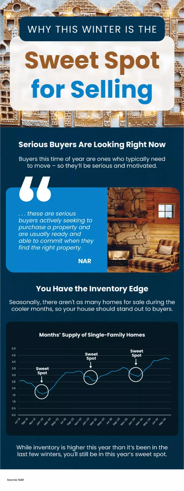 Why This Winter Is the Sweet Spot for Selling,Melanie Balog