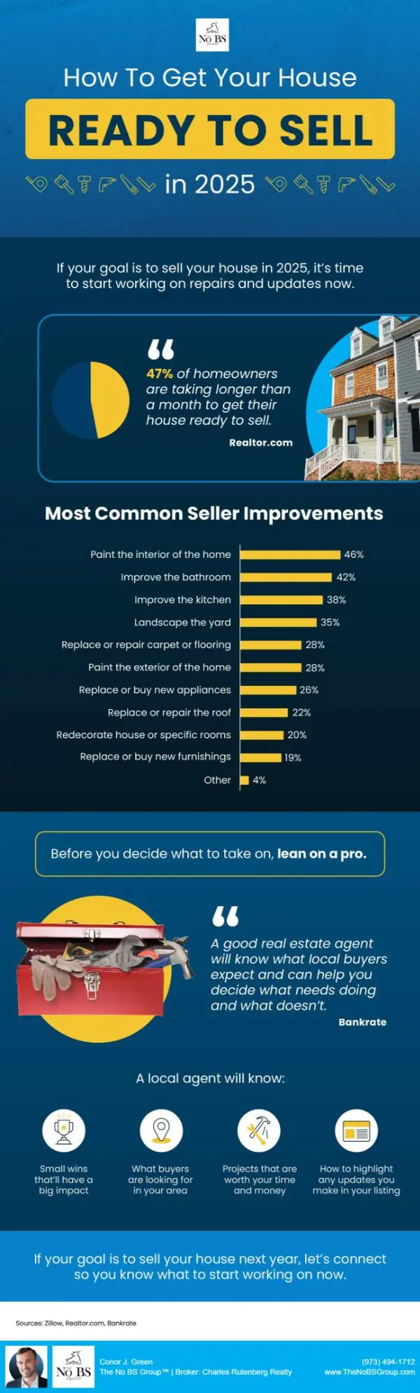 How To Get Your House Ready To Sell in 2025,Conor J. Green