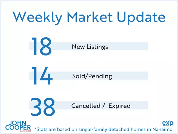 feature image of Weekly Real Estate Take [December 2024 - Week 1]