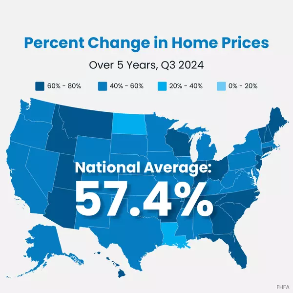 feature image of Percent Change in Home Prices