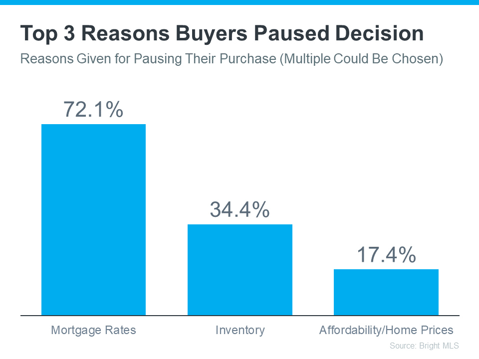 bar graph about home buying decisions