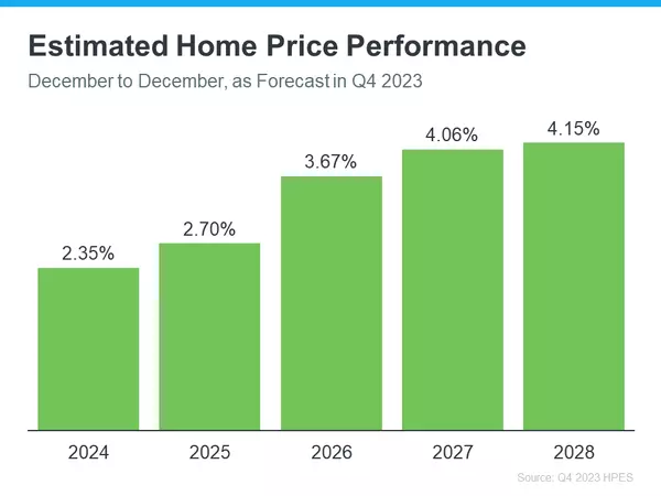 Thinking About Buying a Home? Ask Yourself These Questions,David Johnson