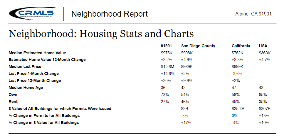 Alpine Year End Market Trends