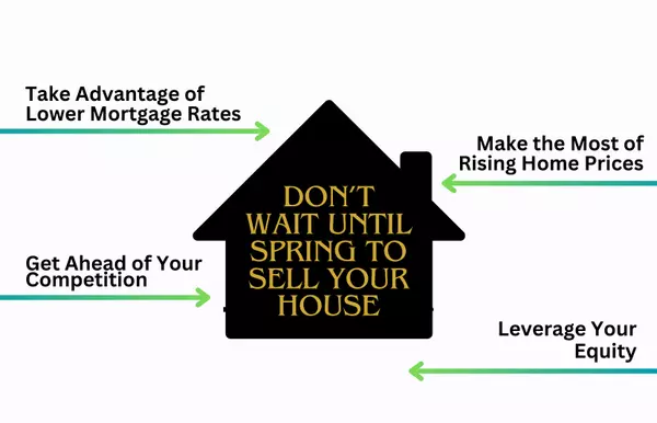 Don’t Wait Until Spring To Sell Your House,David Johnson