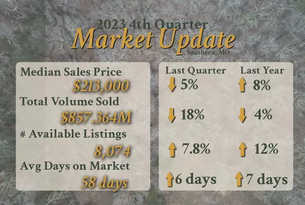 feature image of 2023 Year End Market Update - Southern MO