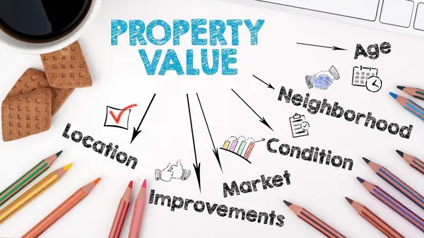 How to Find the Market Value of Your Home: The Ultimate Property Valuation Guide,James Sanson