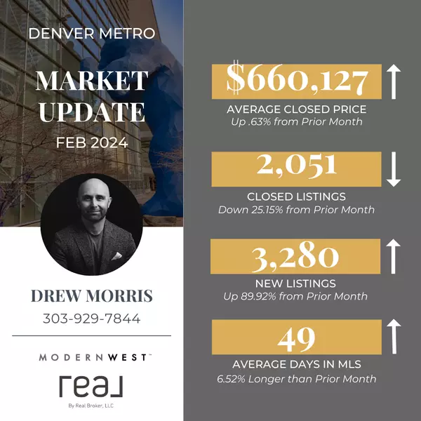 feature image of Denver Metro Real Estate Update: February 2024