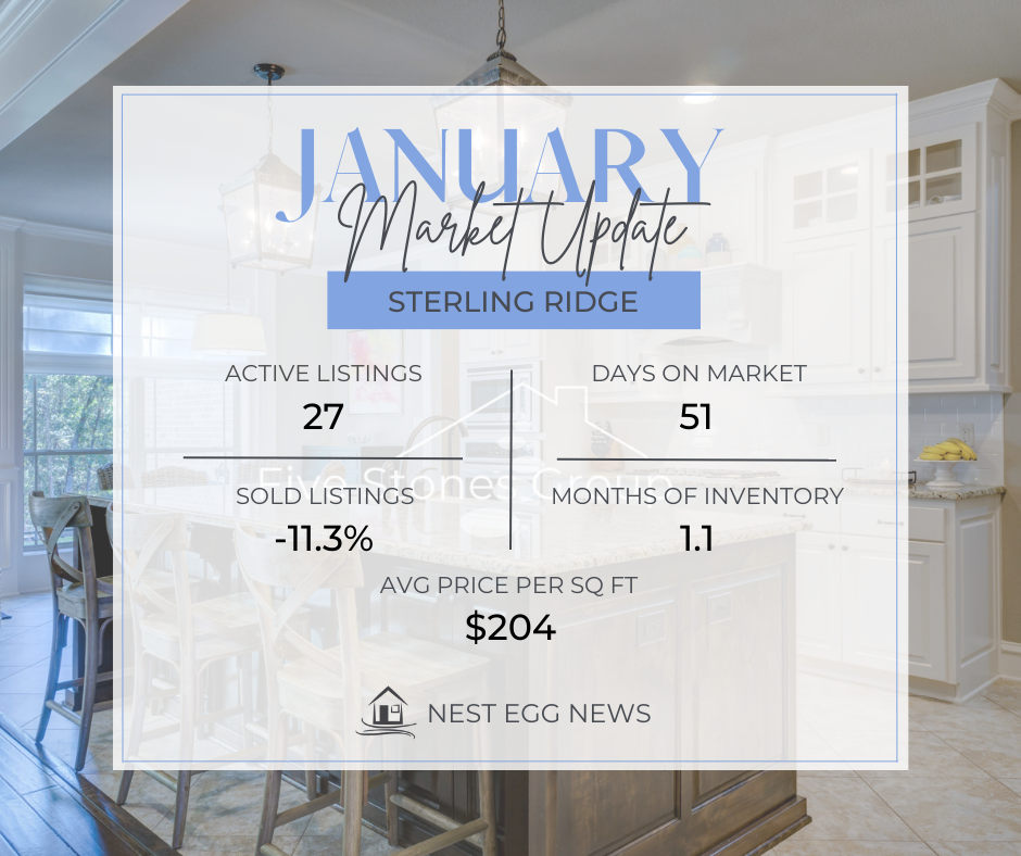 Nest Egg News Sterling Ridge JANUARY 2024