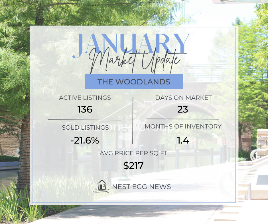 Nest Egg News The Woodlands JANUARY 2024