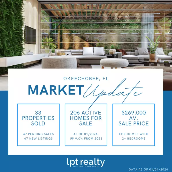 feature image of Your Local Real Estate News - January 2024