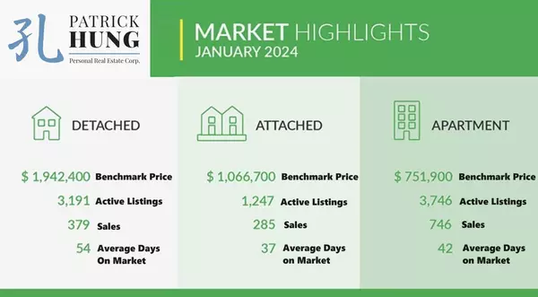Real Estate Market Intelligence February 2024,Patrick Hung
