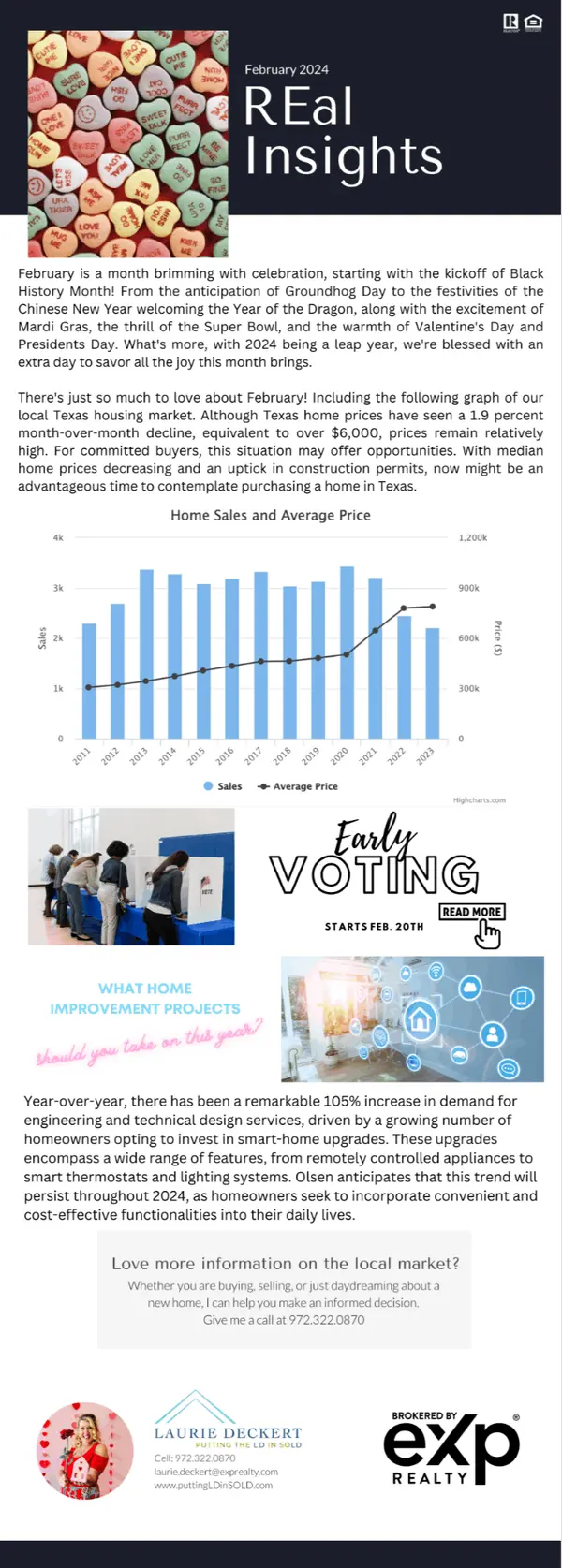 REal Insights February 2024,Laurie Deckert