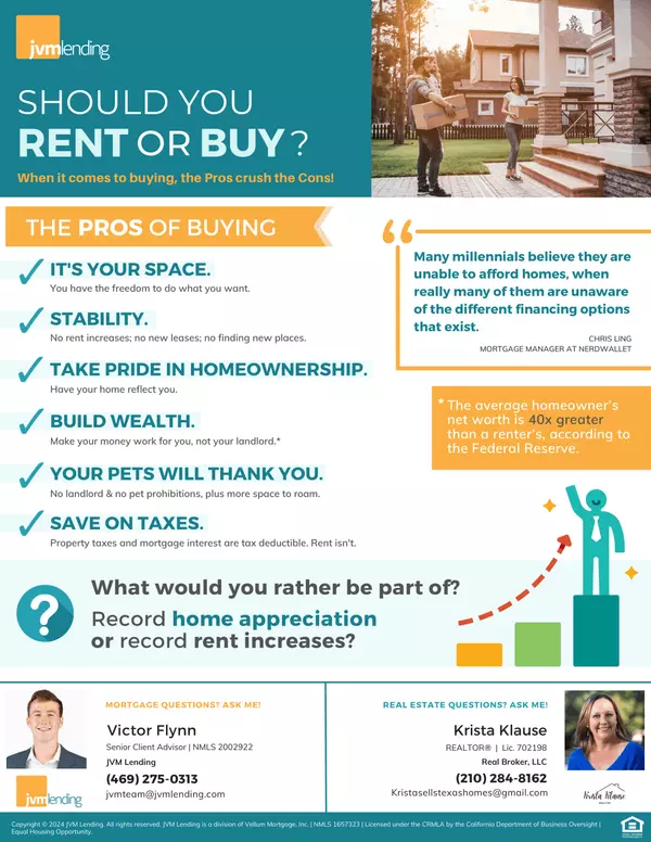 Renting vs. Buying: Unlock Your Path to Prosperity with Krista Klause ,Krista Klause
