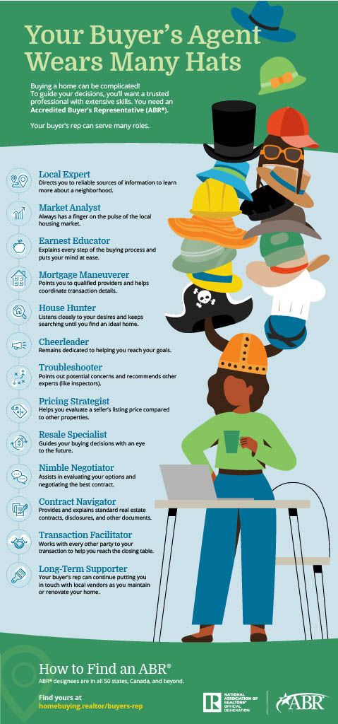 Your Buyer's Agent Wears many hats! Hire a REALTOR