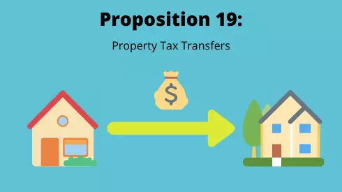 Save on Property Tax!,Iryna Iniguez Snehirova