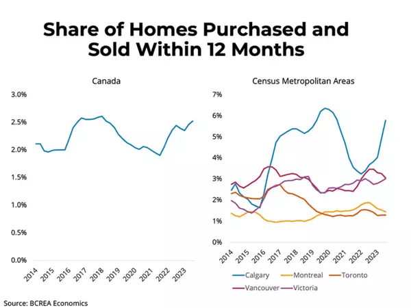 Real Estate Market Intelligence March 2024