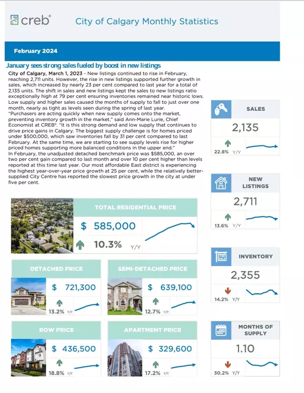 February 2024 Sales summary for Calgary