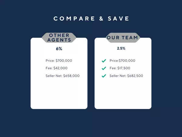 Navy Blue Modern Pricing Table Comparison Graph