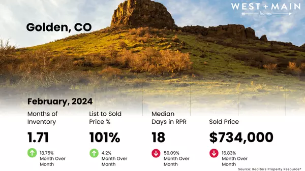 Golden, CO Market Update