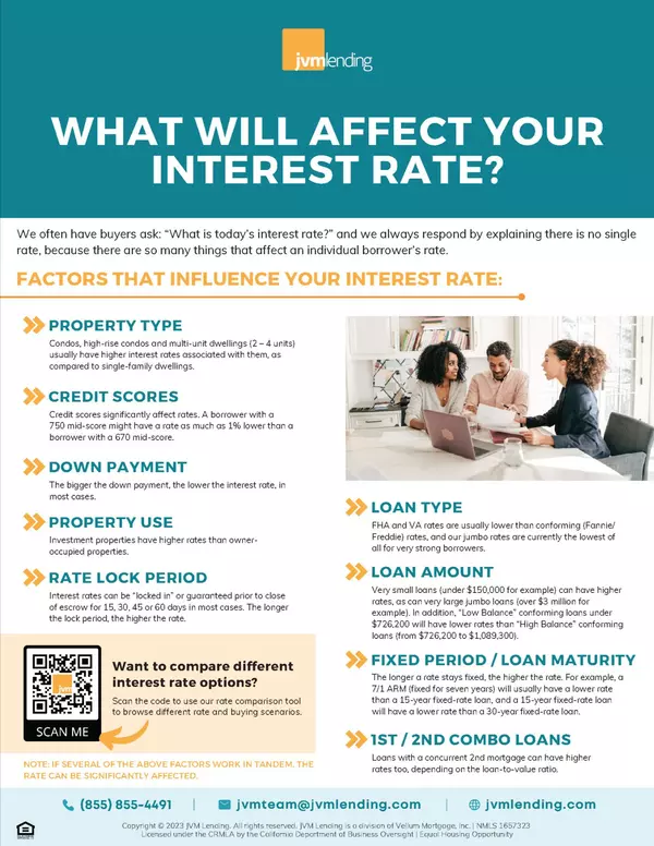 WHAT AFFECTS YOUR INTEREST RATE?,Basak Cakici