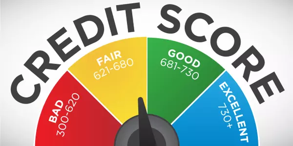 How to increase your credit score!,Sheri Espinosa
