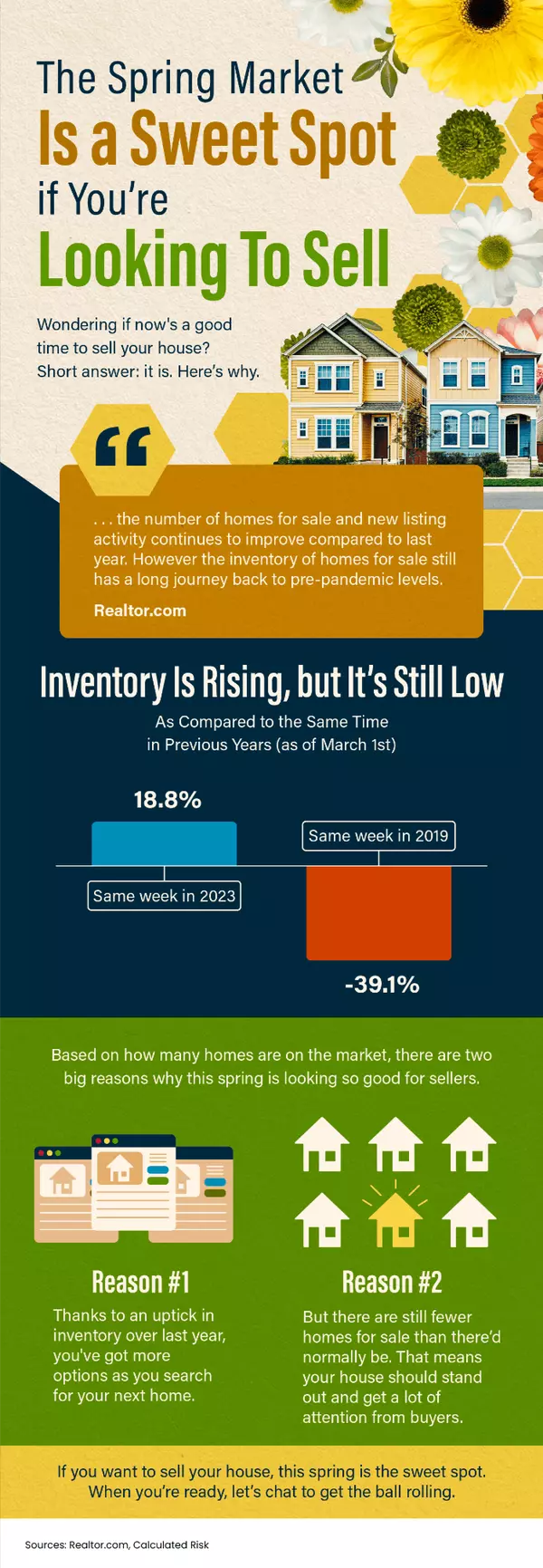 The Spring Market Is a Sweet Spot if You’re Looking To Sell,Urban Nest Realty Group