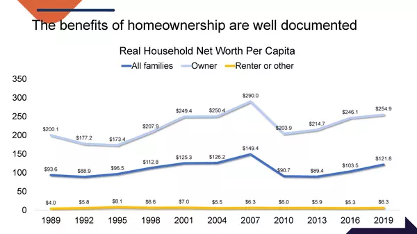 INTEREST RATES DOWN FROM LAST WEEK and a note about WEALTH,Basak Cakici