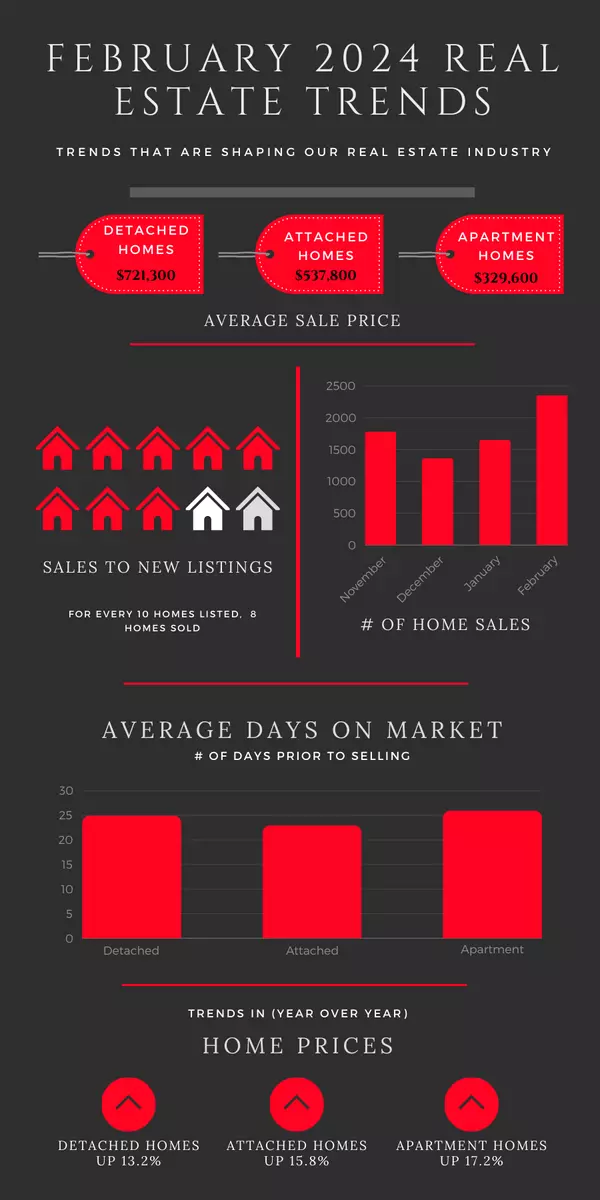 Selling your home in the spring time,Shane Meahan
