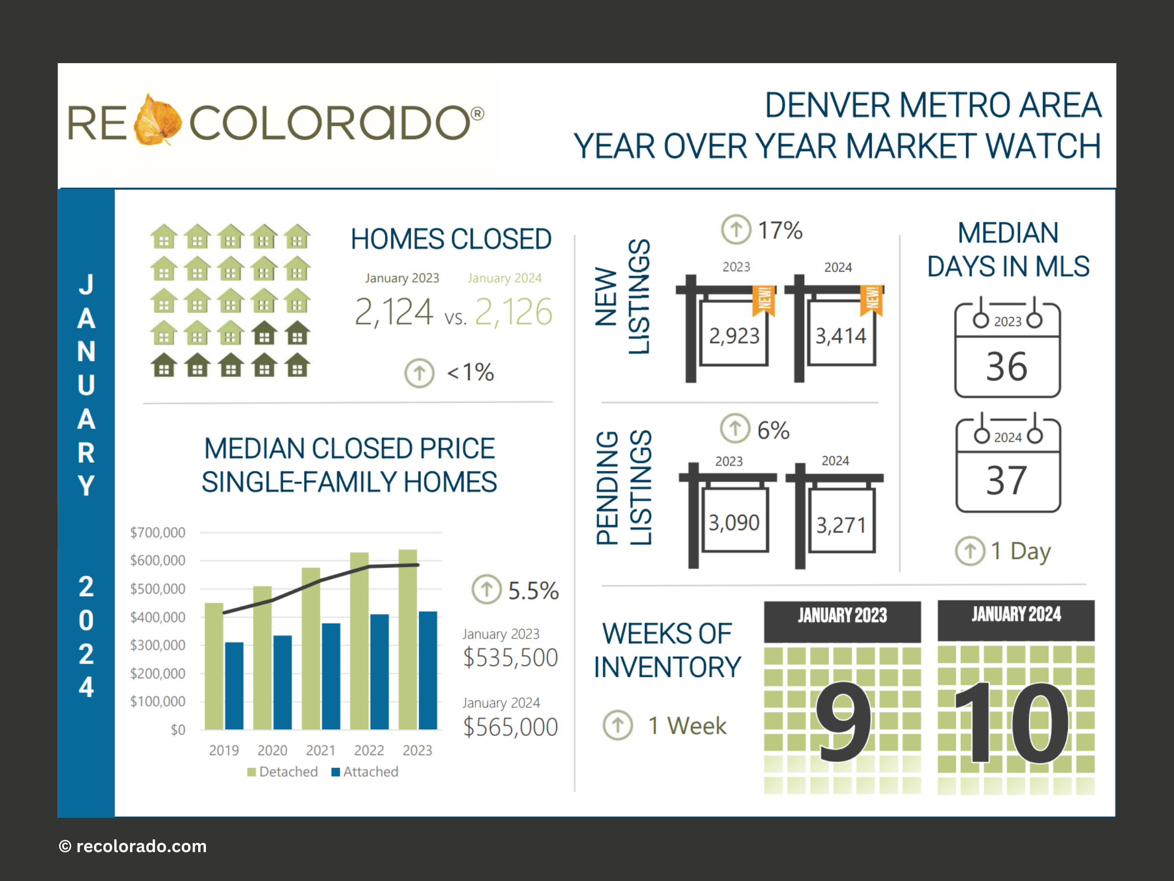 An infographic depicting real estate reports and data sources, emphasizing the importance of tracking market trends.